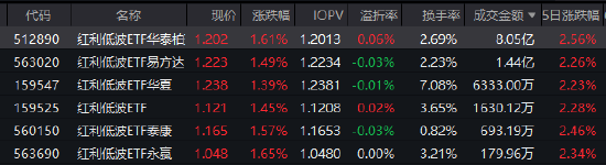 124-红利ETF 新闻
