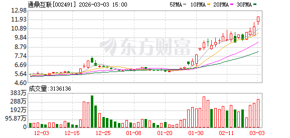 热点关注:通鼎互联3月3日龙虎榜数据 新闻