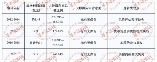 天职国际多起违规案件疑似凸显组织化治理缺陷,邱靖基合伙人治下看门人责任或遭实质异化 新闻 天职国际多起违规案件疑似凸显组织化治理缺陷,邱靖基合伙人治下看门人责任或遭实质异化 新闻 天职国际多起违规案件疑似凸显组织化治理缺陷,邱靖基合伙人治下看门人责任或遭实质异化 新闻
