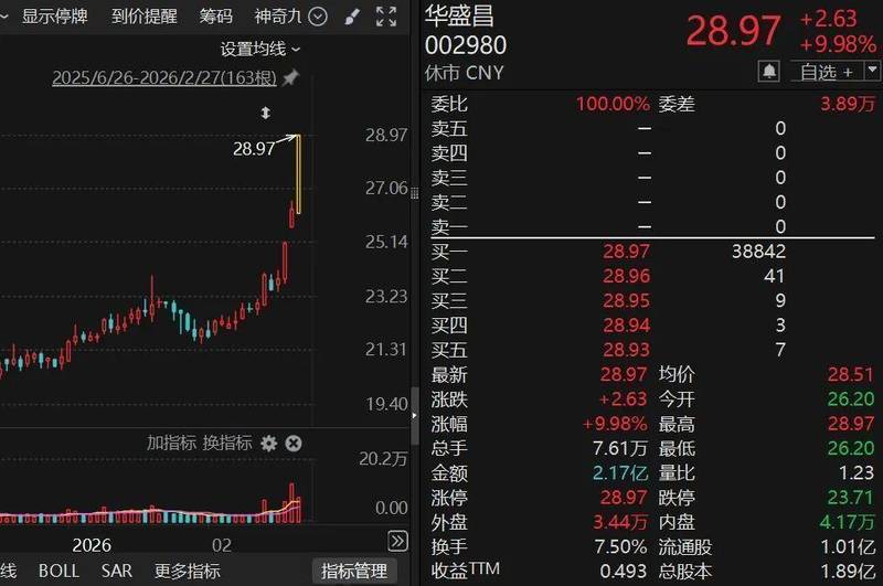 002980,拟斥资4.6亿元,并购光通信模块、光芯片测试企业 新闻