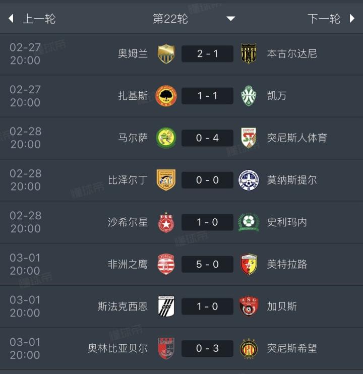 斋戒期间突尼斯联赛下午一点比赛,终场哨响两队球员体力不支均趴窝 新闻