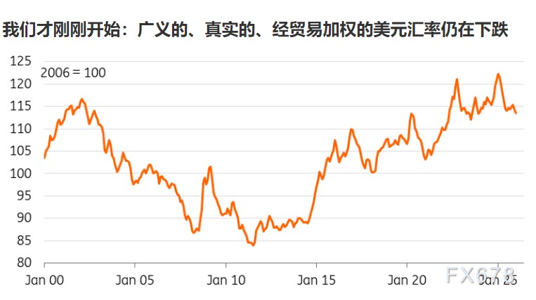  清一色看空美元？市场共识背后暗藏韧性 新闻 清一色看空美元？市场共识背后暗藏韧性 新闻