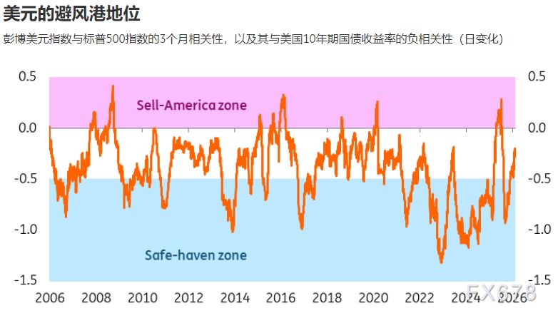  清一色看空美元？市场共识背后暗藏韧性 新闻 清一色看空美元？市场共识背后暗藏韧性 新闻