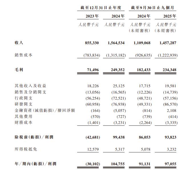 新思考电机拟赴港上市,最大客户为关联方,未足额缴纳社保等情况被要求补充说明 新闻