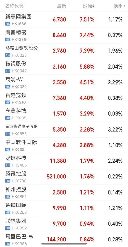 中美大反转,中国AI调用量首超美国,A股嗨了,多板块掀涨停潮!华尔街分析师:中国算力路径颠覆传统认知 新闻