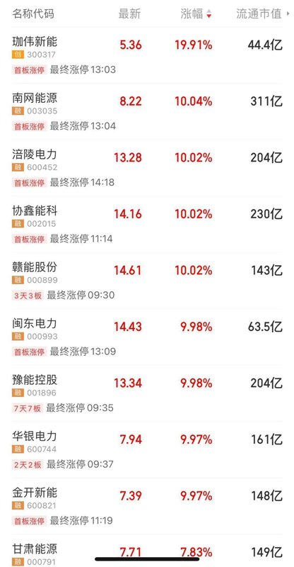 中美大反转,中国AI调用量首超美国,A股嗨了,多板块掀涨停潮!华尔街分析师:中国算力路径颠覆传统认知 新闻