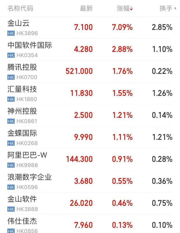 中美大反转,中国AI调用量首超美国,A股嗨了,多板块掀涨停潮!华尔街分析师:中国算力路径颠覆传统认知 新闻