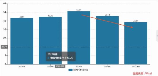 石头科技盈利水平被科沃斯吊打背后暴露商业模式短板?以价换量能否持续 新闻