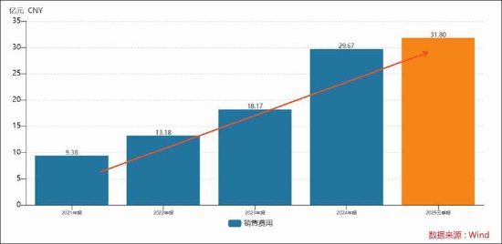 石头科技盈利水平被科沃斯吊打背后暴露商业模式短板?以价换量能否持续 新闻