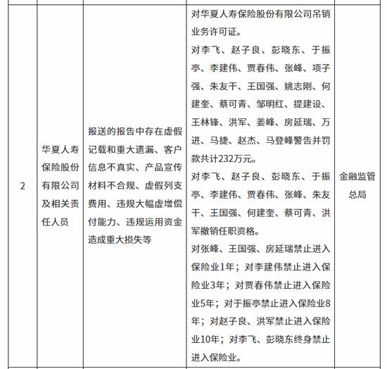 瑞众人寿强化国寿基因,王晓辉加盟释放投资信号;合规压力犹存,多地罚单敲响警钟。 股票财经