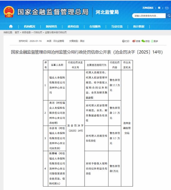 瑞众人寿强化国寿基因,王晓辉加盟释放投资信号;合规压力犹存,多地罚单敲响警钟。 股票财经
