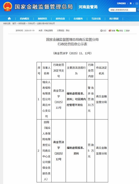 瑞众人寿强化国寿基因,王晓辉加盟释放投资信号;合规压力犹存,多地罚单敲响警钟。 股票财经