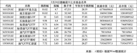  A股马年首日强势反弹，资源品领涨显著；影视板块回调明显，两会预期渐成焦点。 股票财经 A股马年首日强势反弹，资源品领涨显著；影视板块回调明显，两会预期渐成焦点。 股票财经 A股马年首日强势反弹，资源品领涨显著；影视板块回调明显，两会预期渐成焦点。 股票财经