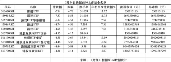  A股马年首日强势反弹，资源品领涨显著；影视板块回调明显，两会预期渐成焦点。 股票财经 A股马年首日强势反弹，资源品领涨显著；影视板块回调明显，两会预期渐成焦点。 股票财经 A股马年首日强势反弹，资源品领涨显著；影视板块回调明显，两会预期渐成焦点。 股票财经