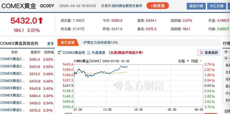 黄金市场风云再起,地缘冲突催化价格新高;短期回调风险并存,中长期配置价值凸显。 股票财经