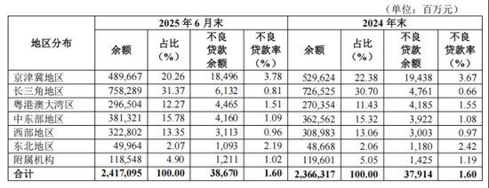 华夏银行北京分行开启不良资产处置新阶段,个人信用贷款包亮相银登平台;借款人特征突出年轻化与适中规模,助力催收效率潜在提升。 股票财经 华夏银行北京分行开启不良资产处置新阶段,个人信用贷款包亮相银登平台;借款人特征突出年轻化与适中规模,助力催收效率潜在提升。 股票财经 华夏银行北京分行开启不良资产处置新阶段,个人信用贷款包亮相银登平台;借款人特征突出年轻化与适中规模,助力催收效率潜在提升。 股票财经 华夏银行北京分行开启不良资产处置新阶段,个人信用贷款包亮相银登平台;借款人特征突出年轻化与适中规模,助力催收效率潜在提升。 股票财经