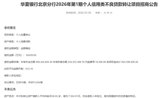华夏银行北京分行开启不良资产处置新阶段,个人信用贷款包亮相银登平台;借款人特征突出年轻化与适中规模,助力催收效率潜在提升。 股票财经 华夏银行北京分行开启不良资产处置新阶段,个人信用贷款包亮相银登平台;借款人特征突出年轻化与适中规模,助力催收效率潜在提升。 股票财经 华夏银行北京分行开启不良资产处置新阶段,个人信用贷款包亮相银登平台;借款人特征突出年轻化与适中规模,助力催收效率潜在提升。 股票财经 华夏银行北京分行开启不良资产处置新阶段,个人信用贷款包亮相银登平台;借款人特征突出年轻化与适中规模,助力催收效率潜在提升。 股票财经