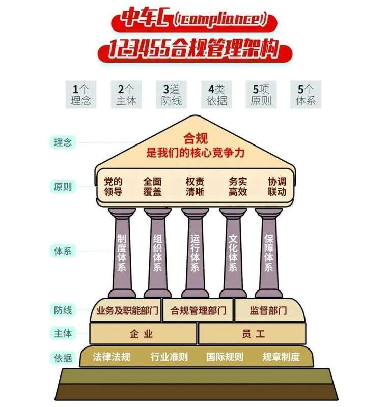  中国中车合规之路探索；“中车C”框架助力企业稳健前行。 企业服务 中国中车合规之路探索；“中车C”框架助力企业稳健前行。 企业服务