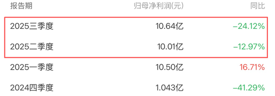  爱尔眼科再传港股上市；A股四年阴跌，市值大幅缩水；合规压力持续显现 股票财经 爱尔眼科再传港股上市；A股四年阴跌，市值大幅缩水；合规压力持续显现 股票财经 爱尔眼科再传港股上市；A股四年阴跌，市值大幅缩水；合规压力持续显现 股票财经 爱尔眼科再传港股上市；A股四年阴跌，市值大幅缩水；合规压力持续显现 股票财经