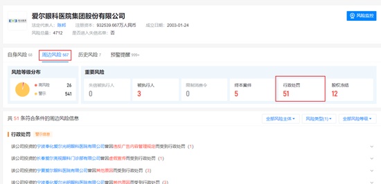  爱尔眼科再传港股上市；A股四年阴跌，市值大幅缩水；合规压力持续显现 股票财经 爱尔眼科再传港股上市；A股四年阴跌，市值大幅缩水；合规压力持续显现 股票财经 爱尔眼科再传港股上市；A股四年阴跌，市值大幅缩水；合规压力持续显现 股票财经 爱尔眼科再传港股上市；A股四年阴跌，市值大幅缩水；合规压力持续显现 股票财经