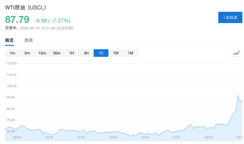  霍尔木兹海峡运输受阻，全球能源市场面临严峻考验；油价剧烈波动，分析师发出警示 股票财经 霍尔木兹海峡运输受阻，全球能源市场面临严峻考验；油价剧烈波动，分析师发出警示 股票财经