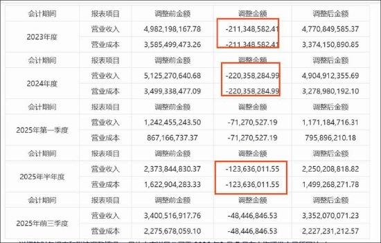 山东药玻业绩承压之际,国药集团入主路径调整;减值压力显现,贸易调整影响利润,补流定增方案引关注。 股票财经 山东药玻业绩承压之际,国药集团入主路径调整;减值压力显现,贸易调整影响利润,补流定增方案引关注。 股票财经 山东药玻业绩承压之际,国药集团入主路径调整;减值压力显现,贸易调整影响利润,补流定增方案引关注。 股票财经 山东药玻业绩承压之际,国药集团入主路径调整;减值压力显现,贸易调整影响利润,补流定增方案引关注。 股票财经 山东药玻业绩承压之际,国药集团入主路径调整;减值压力显现,贸易调整影响利润,补流定增方案引关注。 股票财经