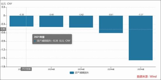 山东药玻业绩承压之际,国药集团入主路径调整;减值压力显现,贸易调整影响利润,补流定增方案引关注。 股票财经 山东药玻业绩承压之际,国药集团入主路径调整;减值压力显现,贸易调整影响利润,补流定增方案引关注。 股票财经 山东药玻业绩承压之际,国药集团入主路径调整;减值压力显现,贸易调整影响利润,补流定增方案引关注。 股票财经 山东药玻业绩承压之际,国药集团入主路径调整;减值压力显现,贸易调整影响利润,补流定增方案引关注。 股票财经 山东药玻业绩承压之际,国药集团入主路径调整;减值压力显现,贸易调整影响利润,补流定增方案引关注。 股票财经