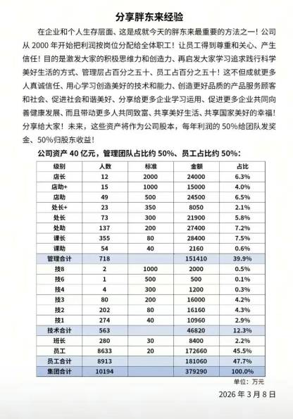  胖东来资产分配方案公布，管理团队与员工共享成果；于东来理念持续发酵。 企业服务