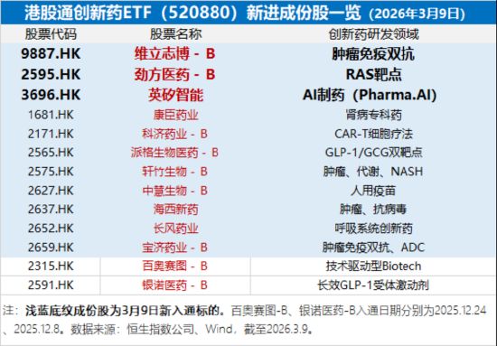  港股创新药板块震荡加剧，头部企业估值显著偏低；溢价现象显现，低位资金持续流入。 股票财经 港股创新药板块震荡加剧，头部企业估值显著偏低；溢价现象显现，低位资金持续流入。 股票财经 港股创新药板块震荡加剧，头部企业估值显著偏低；溢价现象显现，低位资金持续流入。 股票财经