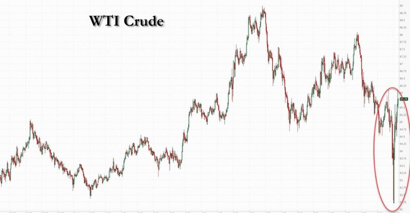 史上最大储备释放已启动；规模惊人却难解燃眉之急；流量瓶颈成最大隐忧。 股票财经 史上最大储备释放已启动；规模惊人却难解燃眉之急；流量瓶颈成最大隐忧。 股票财经