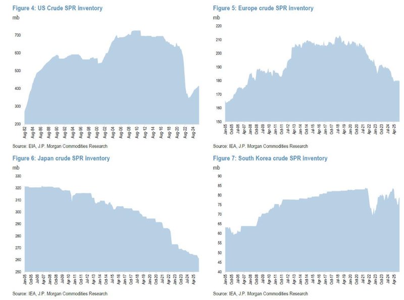  史上最大储备释放已启动；规模惊人却难解燃眉之急；流量瓶颈成最大隐忧。 股票财经 史上最大储备释放已启动；规模惊人却难解燃眉之急；流量瓶颈成最大隐忧。 股票财经