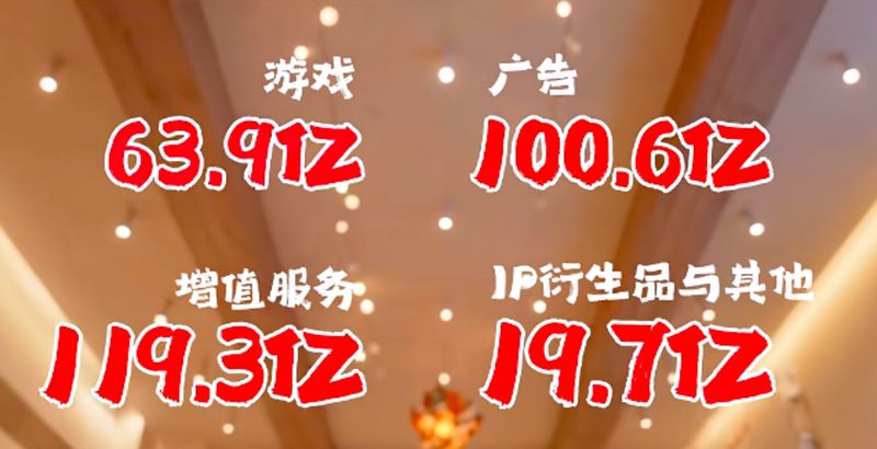  B站迎来盈利转折，广告业务强劲推动增长。 IT技术 B站迎来盈利转折，广告业务强劲推动增长。 IT技术 B站迎来盈利转折，广告业务强劲推动增长。 IT技术