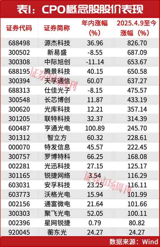  CPO概念持续领跑市场；AI算力驱动下，行业前景广阔。 股票财经 CPO概念持续领跑市场；AI算力驱动下，行业前景广阔。 股票财经 CPO概念持续领跑市场；AI算力驱动下，行业前景广阔。 股票财经 CPO概念持续领跑市场；AI算力驱动下，行业前景广阔。 股票财经 CPO概念持续领跑市场；AI算力驱动下，行业前景广阔。 股票财经
