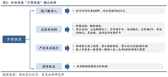 珍酒李渡业绩下滑明显,吴向东的IP策略面临考验。 股票财经 珍酒李渡业绩下滑明显,吴向东的IP策略面临考验。 股票财经