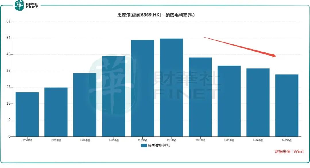  思摩尔国际财报亮眼却股价暴跌，利润端隐忧浮出水面。 股票财经 思摩尔国际财报亮眼却股价暴跌，利润端隐忧浮出水面。 股票财经 思摩尔国际财报亮眼却股价暴跌，利润端隐忧浮出水面。 股票财经 思摩尔国际财报亮眼却股价暴跌，利润端隐忧浮出水面。 股票财经