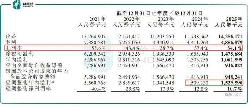  思摩尔国际财报亮眼却股价暴跌，利润端隐忧浮出水面。 股票财经 思摩尔国际财报亮眼却股价暴跌，利润端隐忧浮出水面。 股票财经 思摩尔国际财报亮眼却股价暴跌，利润端隐忧浮出水面。 股票财经 思摩尔国际财报亮眼却股价暴跌，利润端隐忧浮出水面。 股票财经