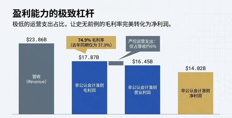 存储芯片景气,美光迎来业绩高峰;未来投资加码,市场观望加深。 股票财经 存储芯片景气,美光迎来业绩高峰;未来投资加码,市场观望加深。 股票财经
