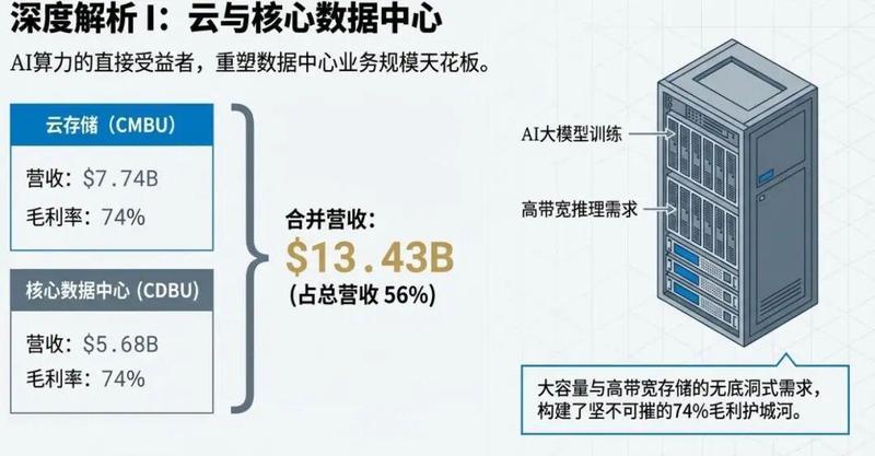 存储芯片景气,美光迎来业绩高峰;未来投资加码,市场观望加深。 股票财经 存储芯片景气,美光迎来业绩高峰;未来投资加码,市场观望加深。 股票财经