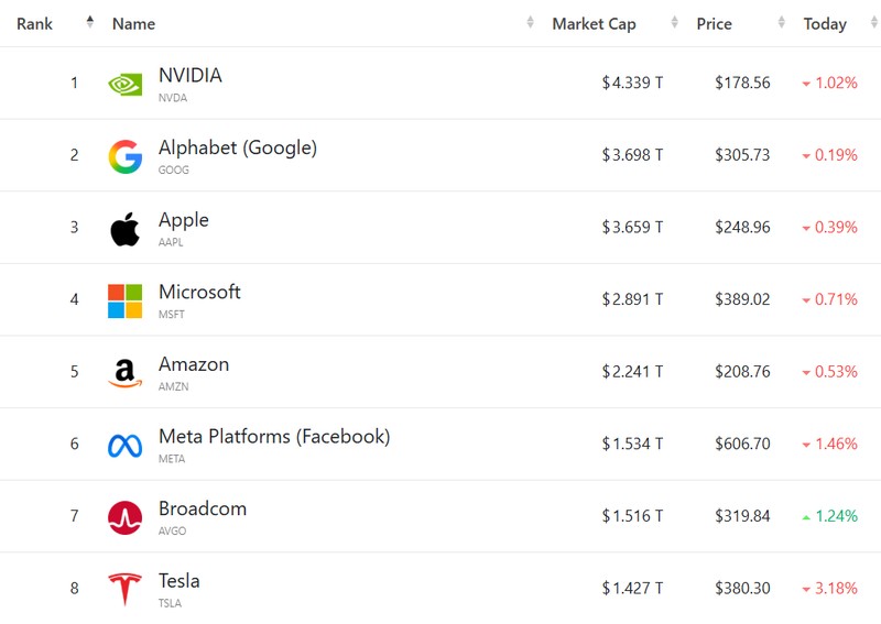 三大指数连跌两天;光通信存储逆袭,谁在主导市场分化。 股票财经 三大指数连跌两天;光通信存储逆袭,谁在主导市场分化。 股票财经 三大指数连跌两天;光通信存储逆袭,谁在主导市场分化。 股票财经