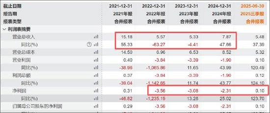  韩建河山重组问询迟到背后：主业亏损压力大；跨界PEEK标的业绩波动明显。 股票财经 韩建河山重组问询迟到背后：主业亏损压力大；跨界PEEK标的业绩波动明显。 股票财经