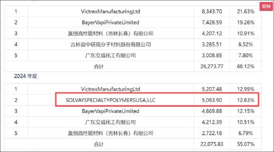  韩建河山重组问询迟到背后：主业亏损压力大；跨界PEEK标的业绩波动明显。 股票财经 韩建河山重组问询迟到背后：主业亏损压力大；跨界PEEK标的业绩波动明显。 股票财经
