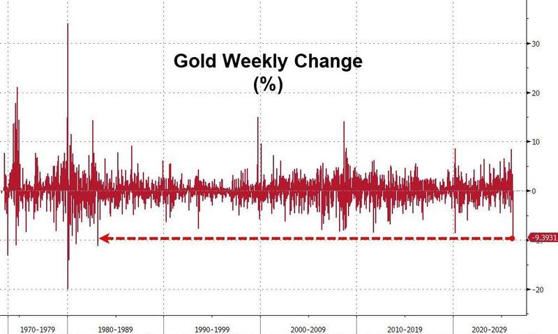 贵金属板块遭遇显著回调;历史相似场景再度浮现;宏观环境考验市场韧性。 股票财经 贵金属板块遭遇显著回调;历史相似场景再度浮现;宏观环境考验市场韧性。 股票财经