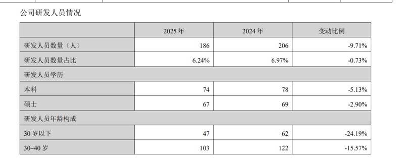 汤臣倍健财报显露调整阵痛,渠道变革滞后成隐忧;董事长直面问题,三年目标待考验。 股票财经 汤臣倍健财报显露调整阵痛,渠道变革滞后成隐忧;董事长直面问题,三年目标待考验。 股票财经