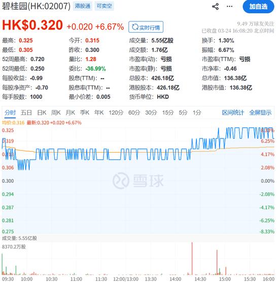  房企债务优化落地；碧桂园2025年实现账面盈利；行业风险处置迈出新步。 股票财经 房企债务优化落地；碧桂园2025年实现账面盈利；行业风险处置迈出新步。 股票财经 房企债务优化落地；碧桂园2025年实现账面盈利；行业风险处置迈出新步。 股票财经 房企债务优化落地；碧桂园2025年实现账面盈利；行业风险处置迈出新步。 股票财经