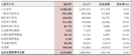  资产破万亿背后的运营逻辑：重庆银行的经营效率与结构性调整解析 IT技术 资产破万亿背后的运营逻辑：重庆银行的经营效率与结构性调整解析 IT技术