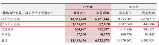  资产破万亿背后的运营逻辑：重庆银行的经营效率与结构性调整解析 IT技术 资产破万亿背后的运营逻辑：重庆银行的经营效率与结构性调整解析 IT技术
