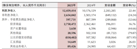  资产破万亿背后的运营逻辑：重庆银行的经营效率与结构性调整解析 IT技术 资产破万亿背后的运营逻辑：重庆银行的经营效率与结构性调整解析 IT技术