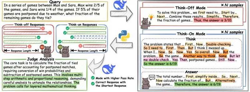 迷失在冗长的思考链:大模型如何学会“见好就收” IT技术 迷失在冗长的思考链:大模型如何学会“见好就收” IT技术