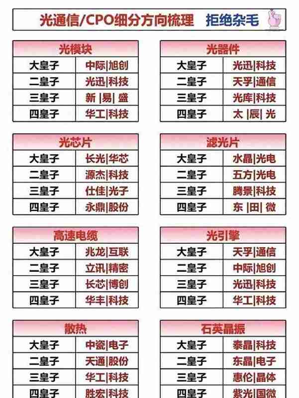 2024至2025年:算力基建下的光模块价值重构 股票财经