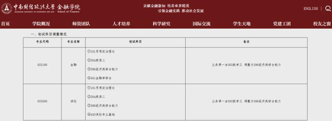  从“数学三”到“396”：经济类专硕初试改革的深层逻辑与技术演进 教育招生